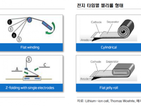 2차전지 조립공정